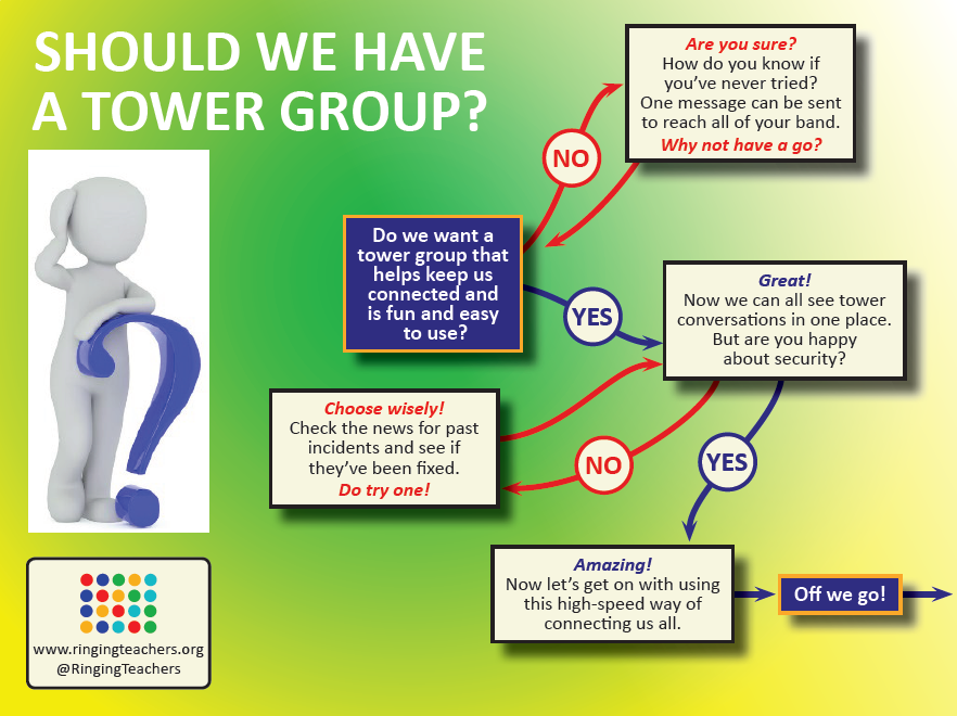 Should_we_have_a_tower_group_-_poster_1.png
