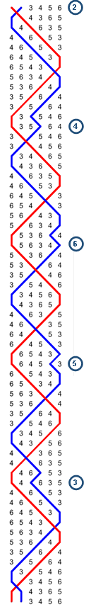 Association Of Ringing Teachers How Are Methods Written Out